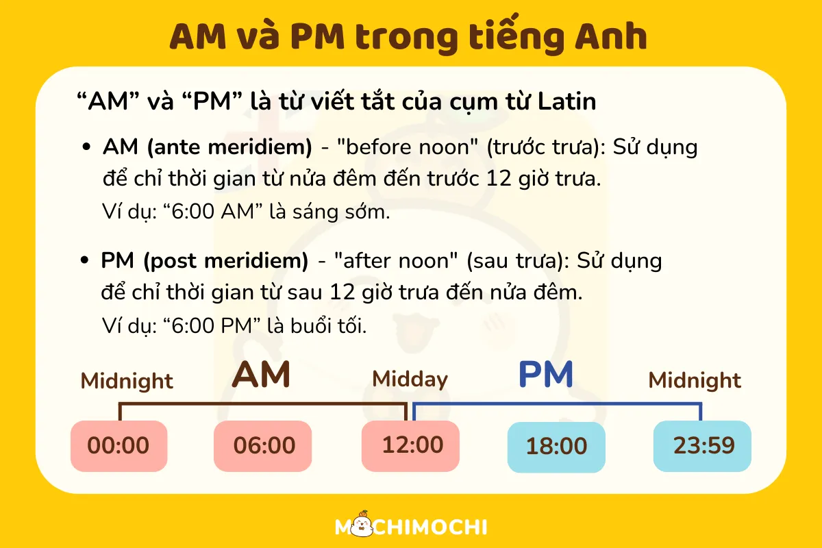 AM là viết tắt của từ gì? Ý nghĩa và ứng dụng của AM trong các lĩnh vực