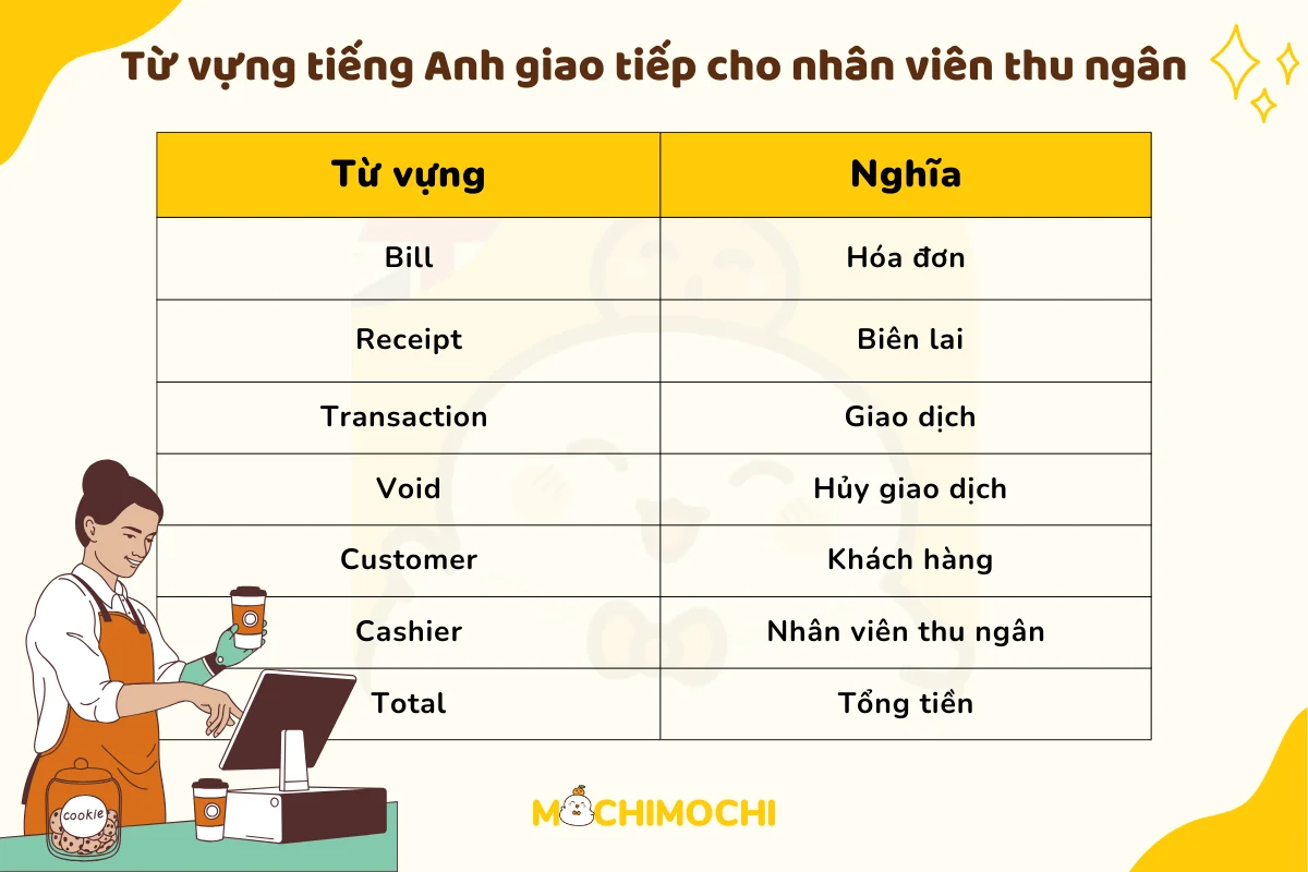 tiếng anh giao tiếp cho nhân viên thu ngân