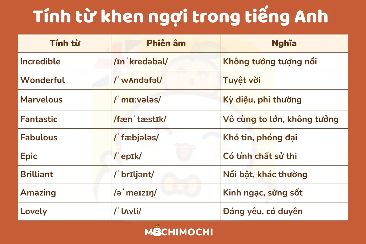 khen ngợi tiếng anh