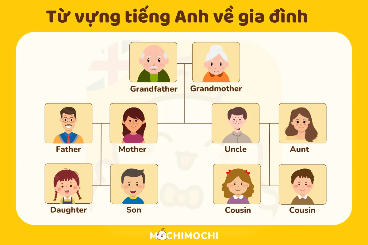 từ vựng tiếng anh gia đình