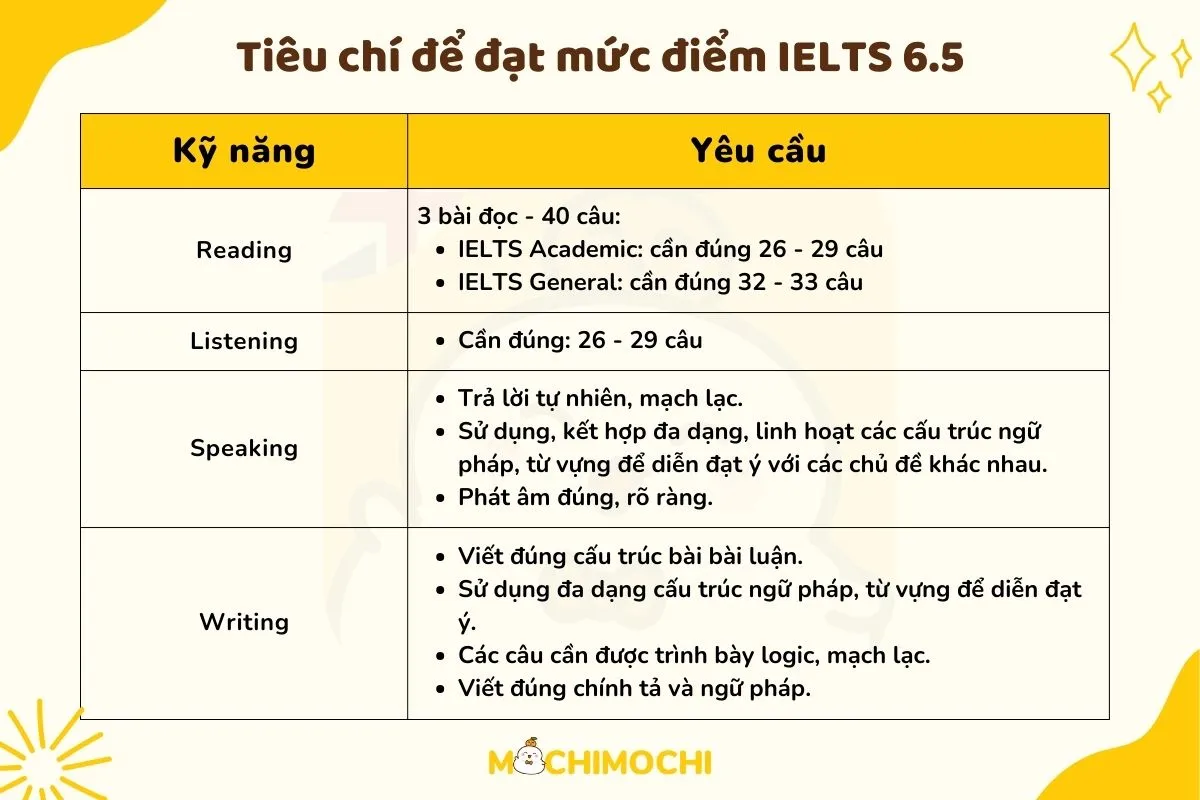 6.5 ielts