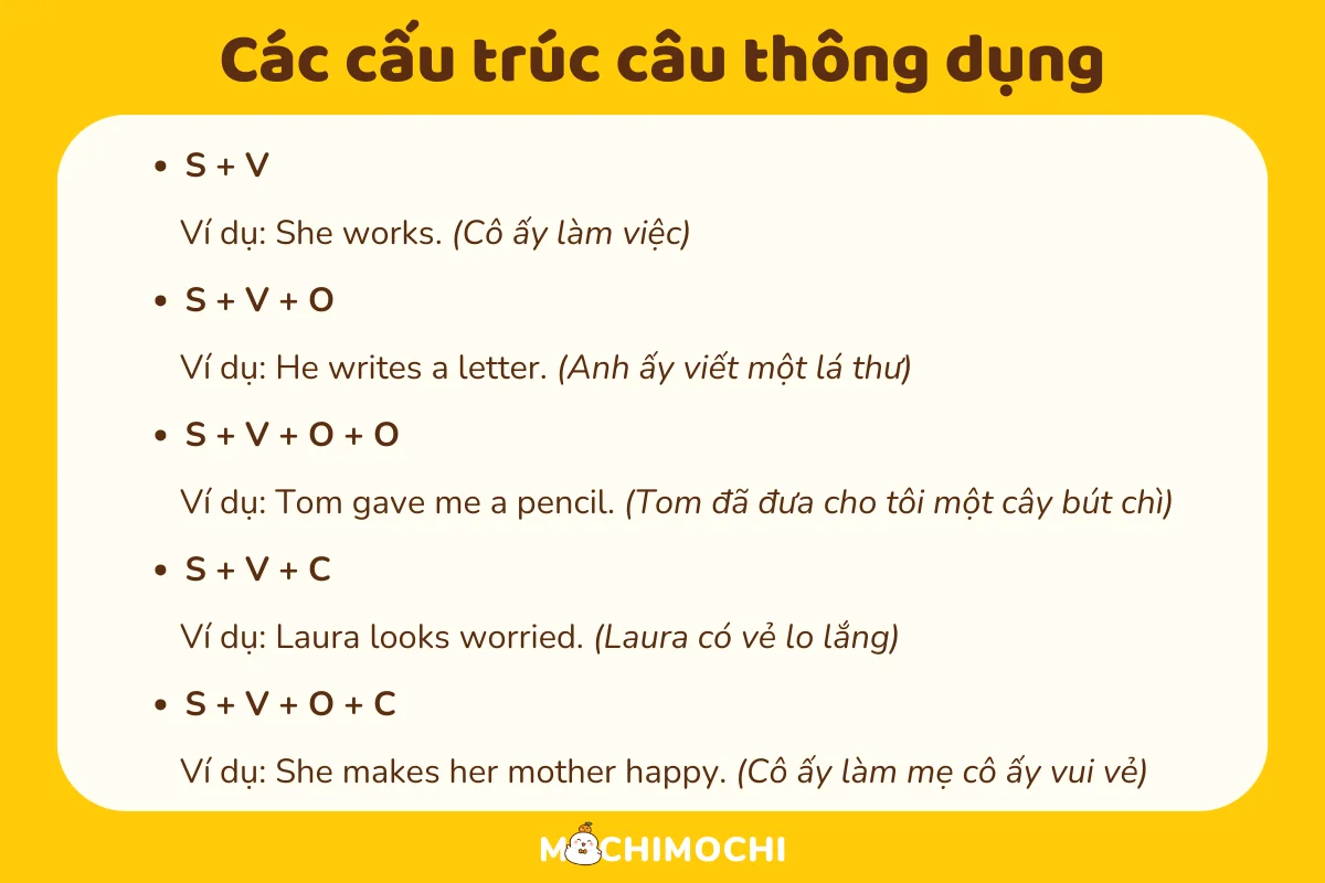 cấu trúc câu 1