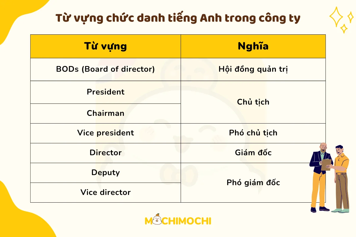 chức danh tiếng anh