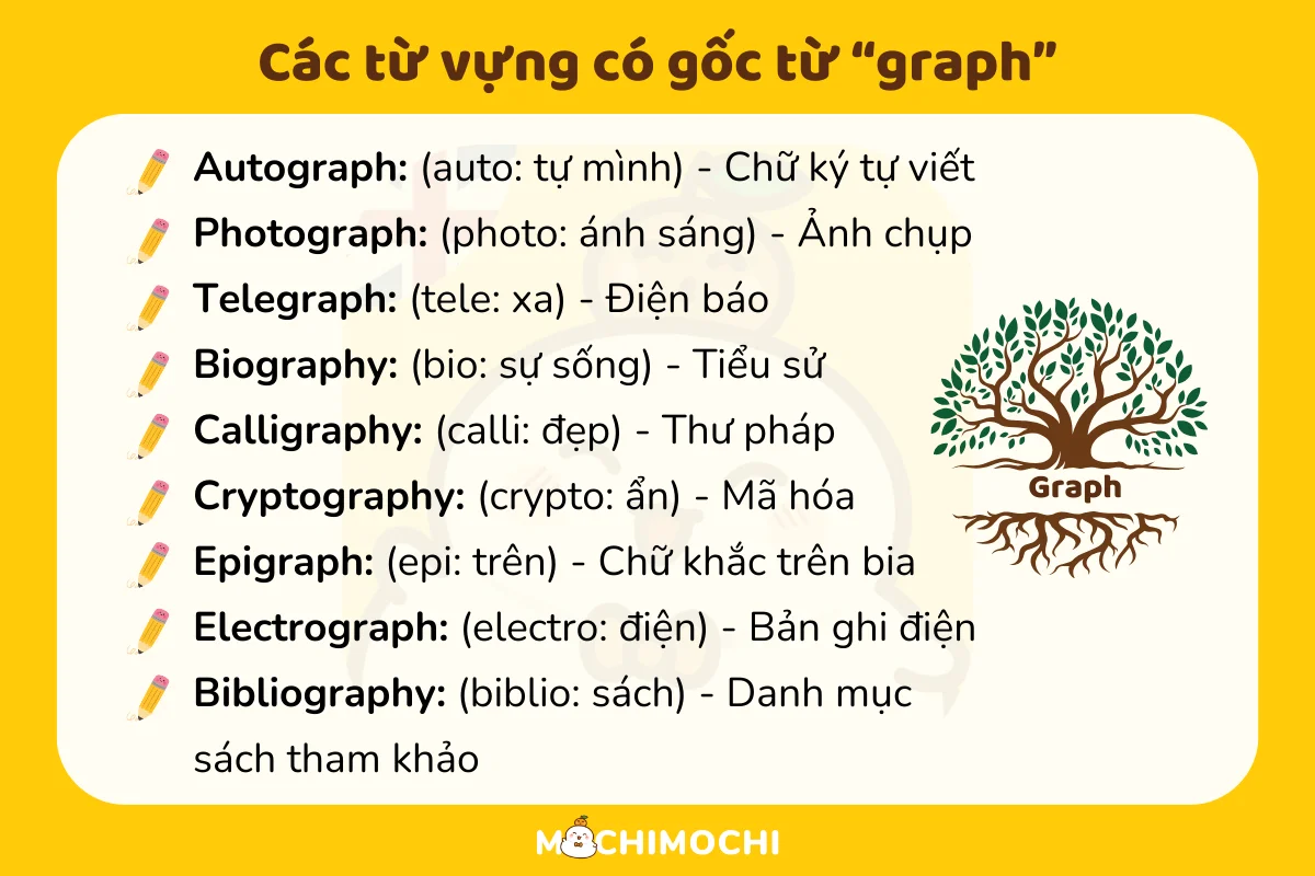 etymology la gi.