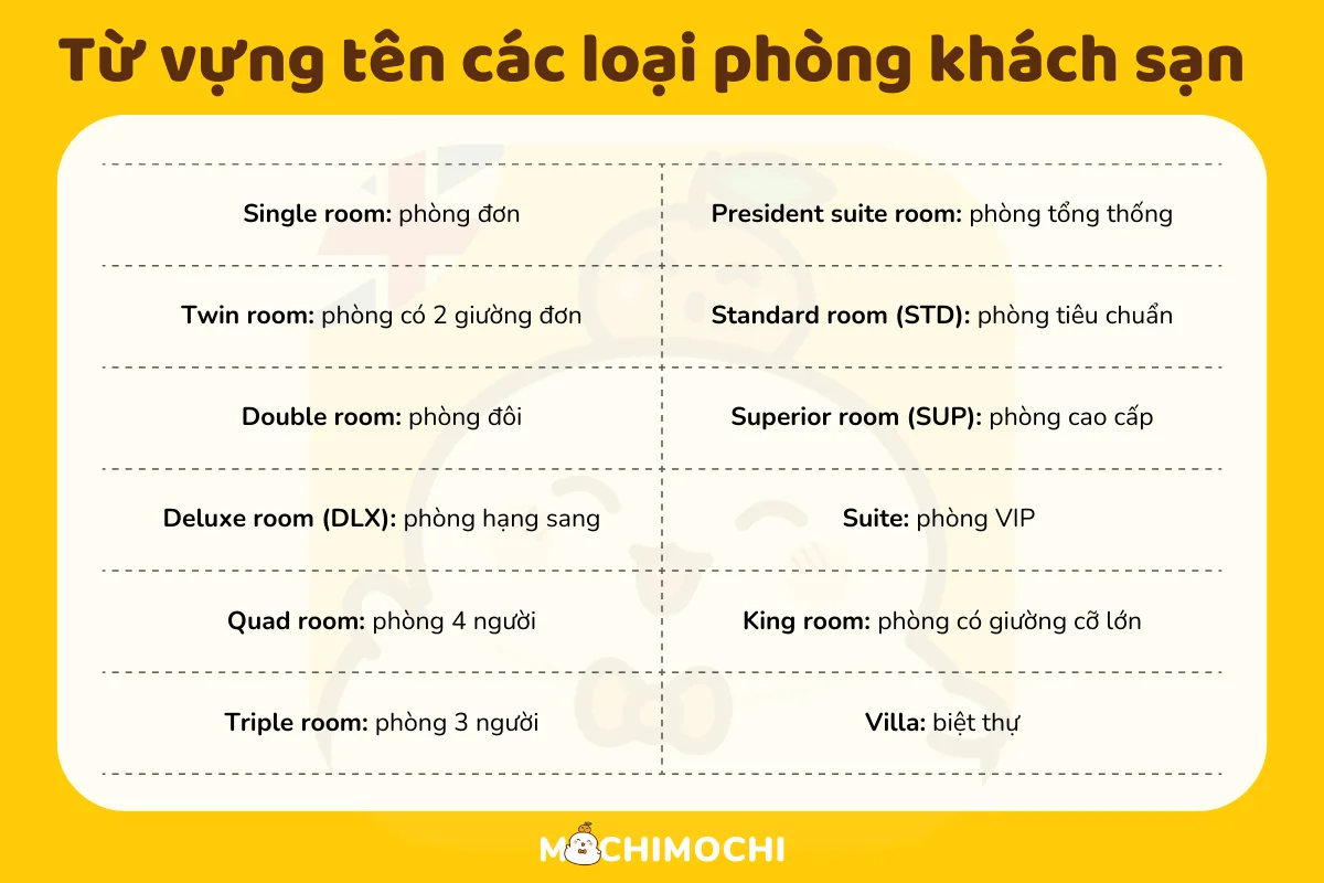 tiếng anh lễ tân khách sạn