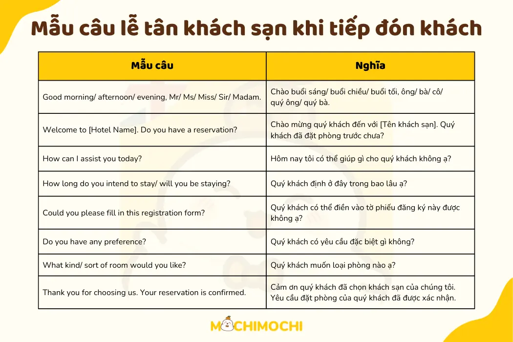 tiếng anh lễ tân khách sạn