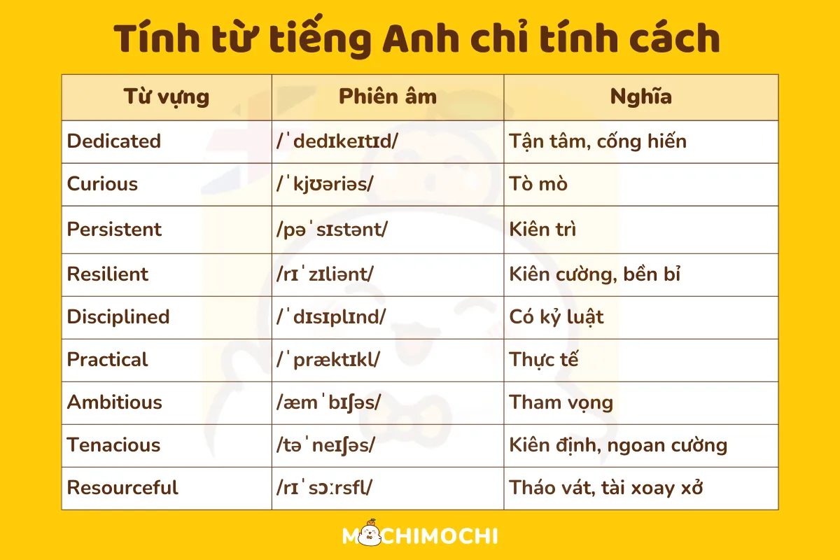 tính cách con người