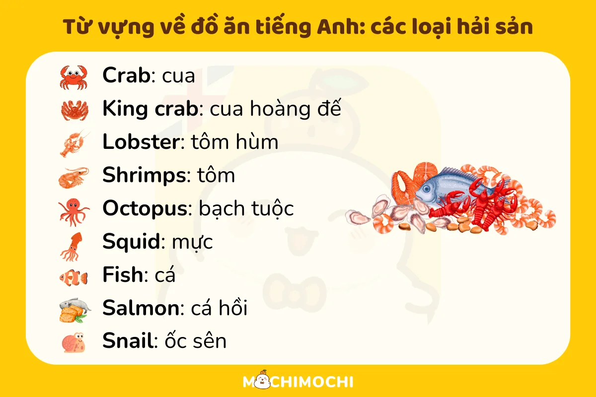 từ vựng đồ ăn tiếng anh 2