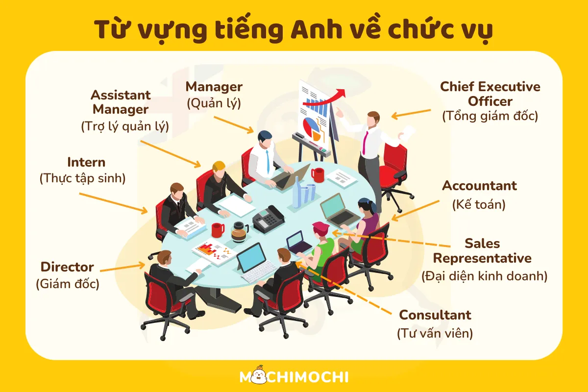 từ vựng tiếng anh thương mại