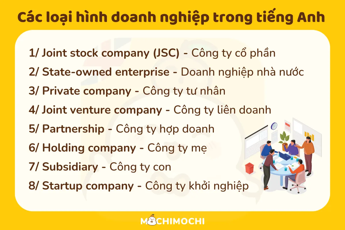 từ vựng tiếng anh thương mại