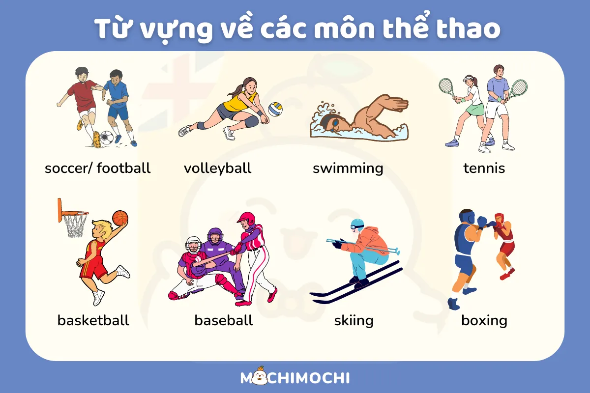 từ vựng tiếng anh chủ đề thể thao