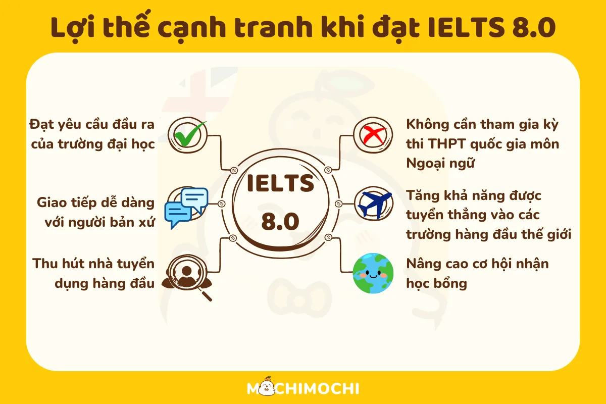 8.0 ielts