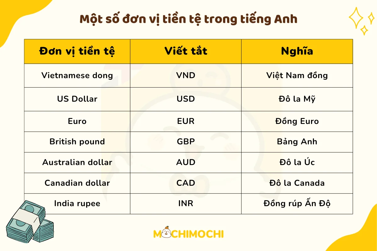 cách đọc số tiền trong tiếng Anh