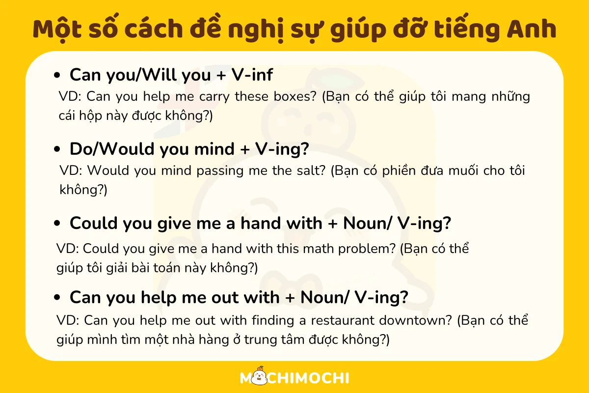 đề nghị sự giúp đỡ tiếng anh