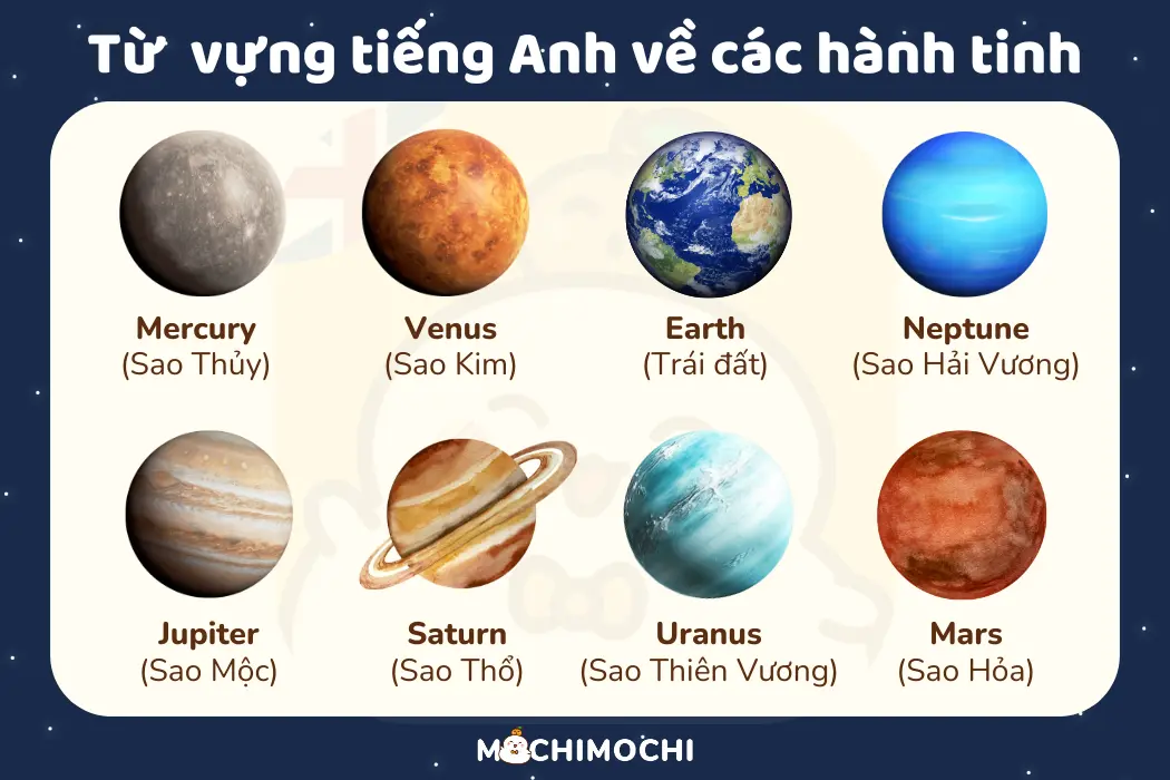 hệ mặt trời tiếng anh