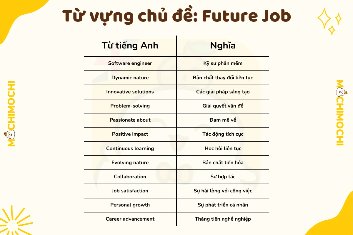 ielts speaking future job