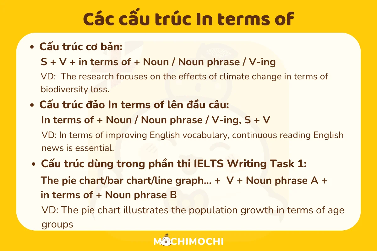 các cấu trúc in terms of