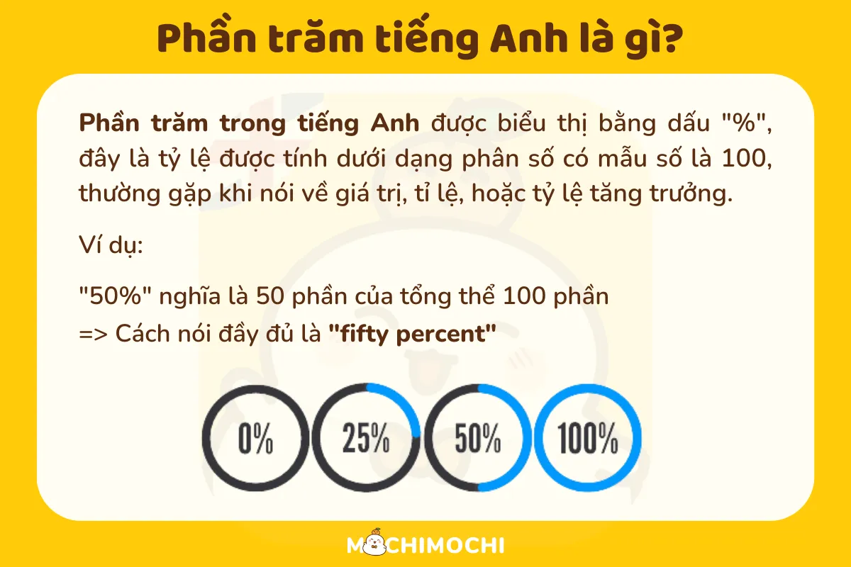 phần trăm tiếng Anh