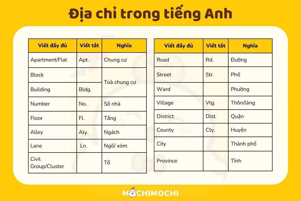 phường tiếng anh