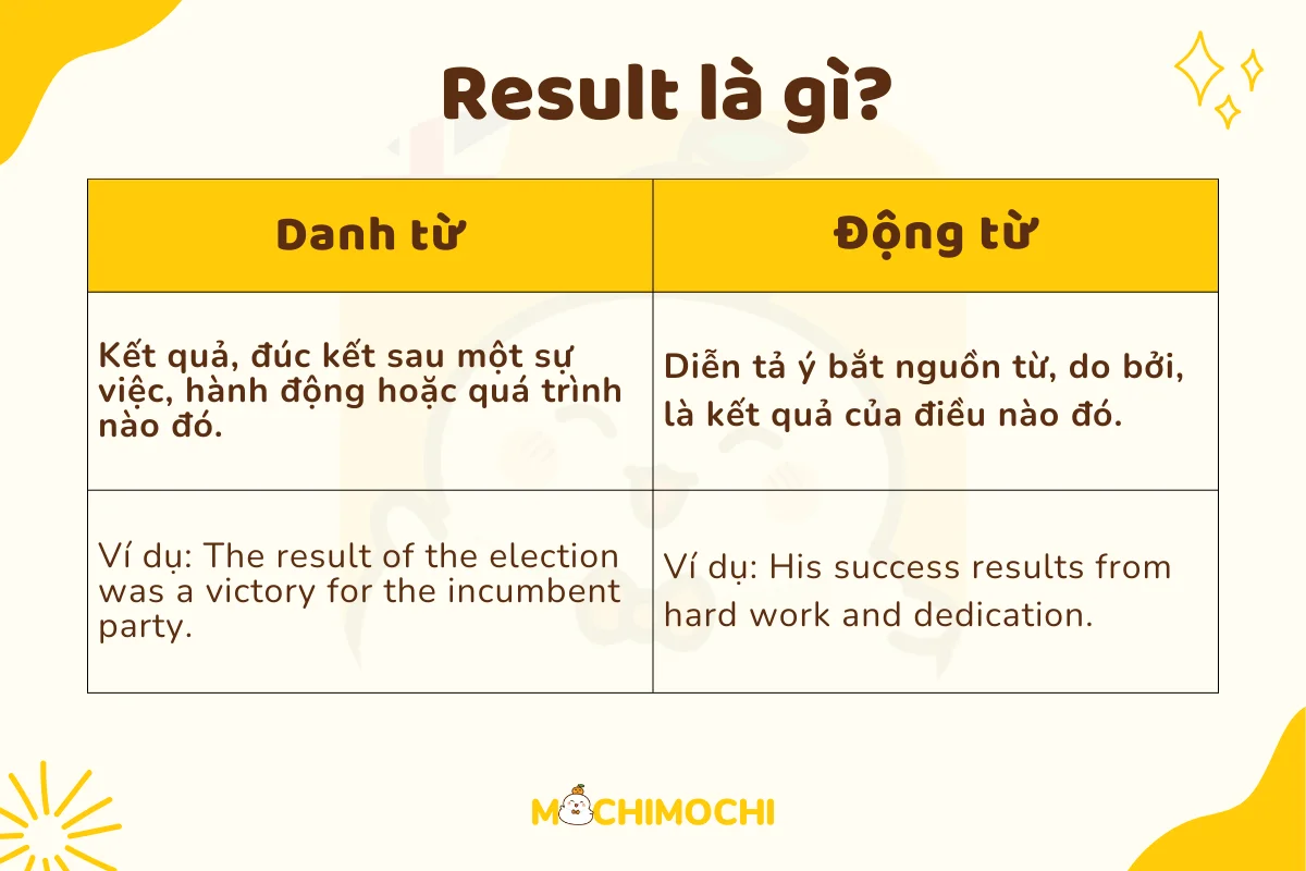 result là gì 