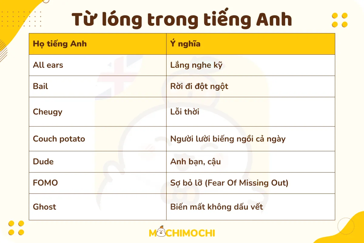 từ lóng tiếng anh 