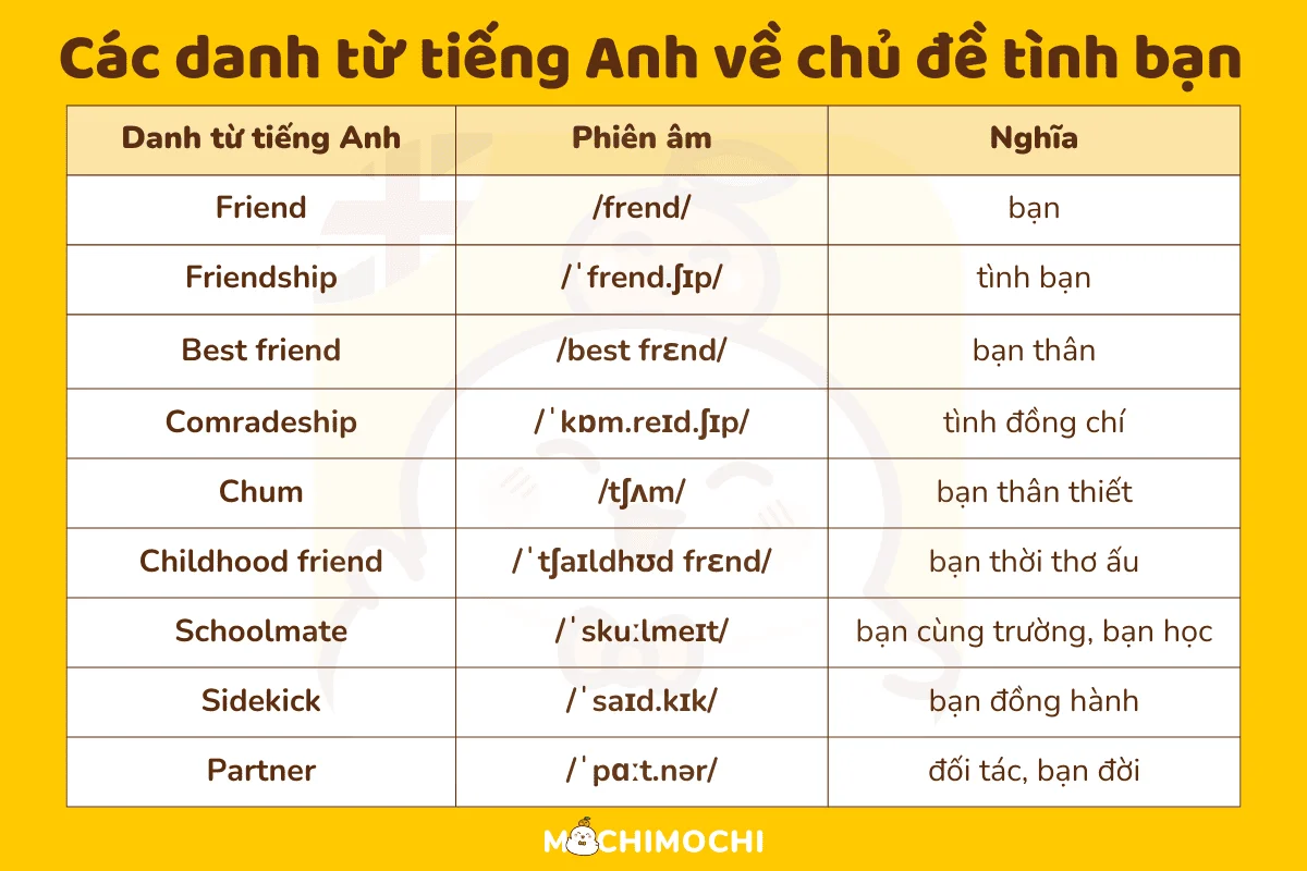 từ vựng về bạn bè