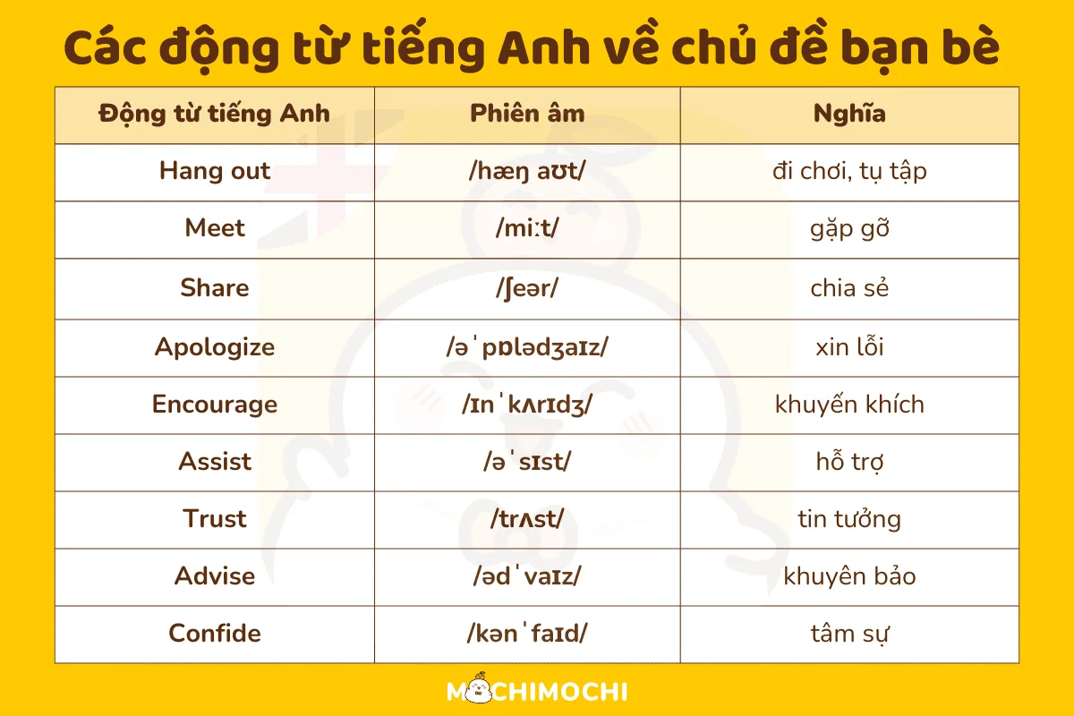 từ vựng về bạn bè