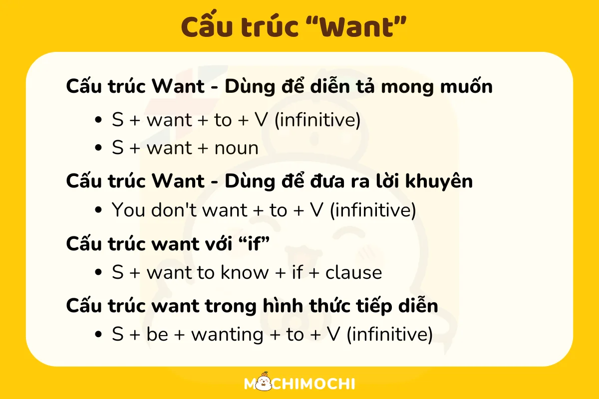 cấu trúc want