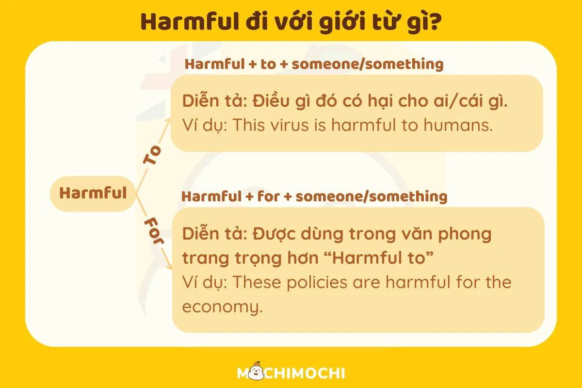 harmful đi với giới từ gì