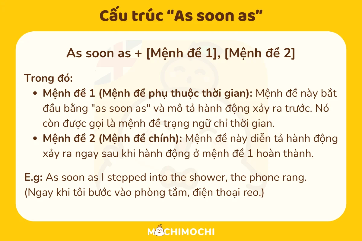 cấu trúc as soon as