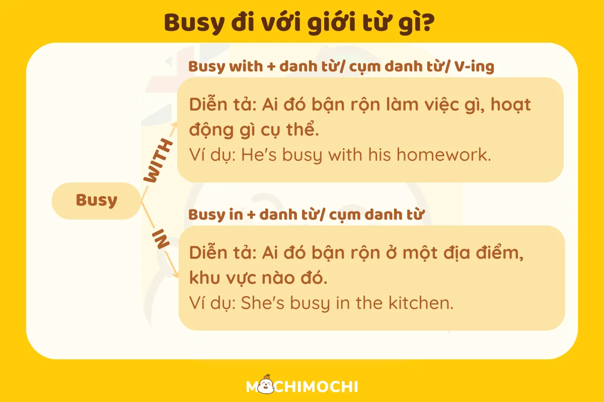 busy đi với giới từ gì