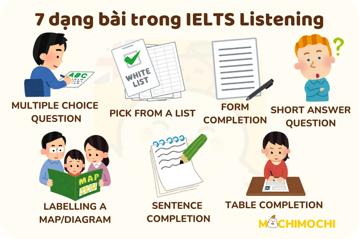 học ielts cho người mới bắt đầu 