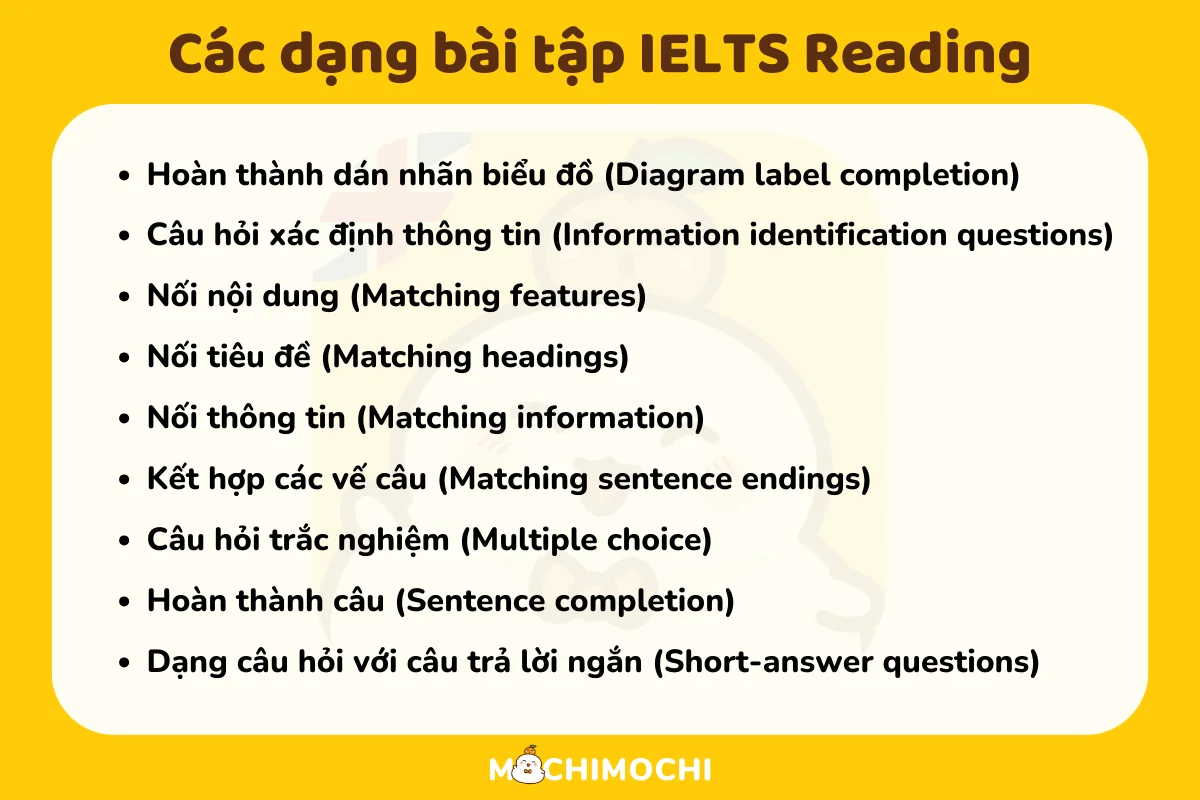 ielts reading