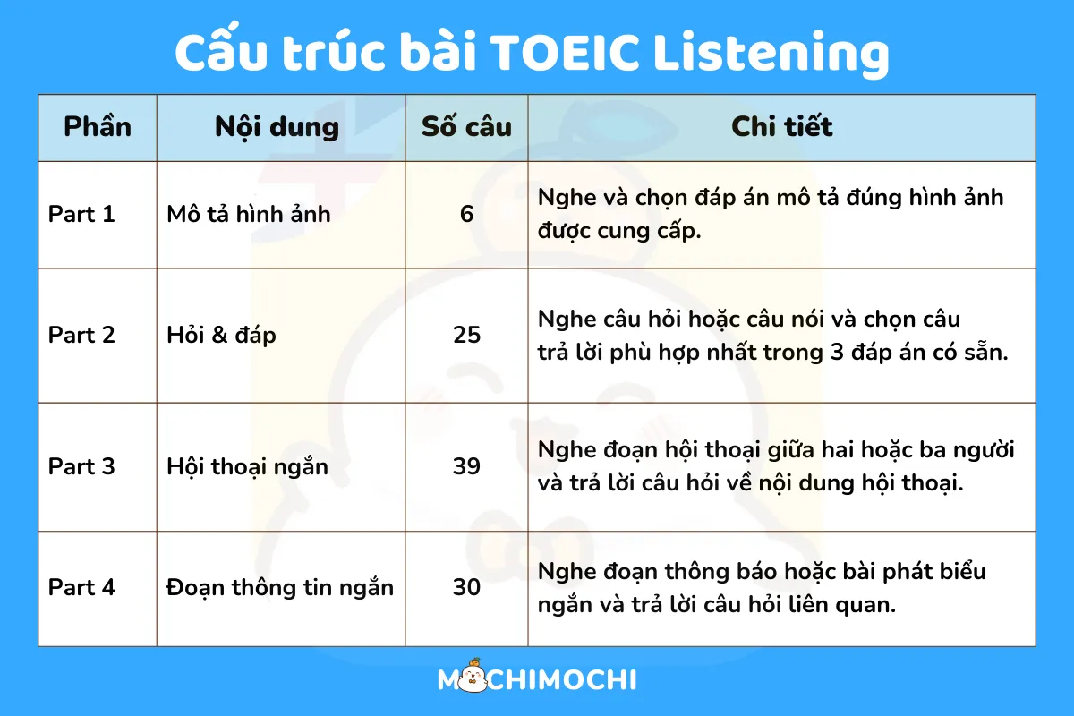 cấu trúc bài toeic