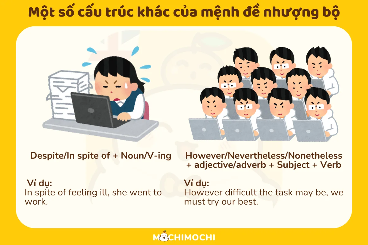 mệnh đề nhượng bộ