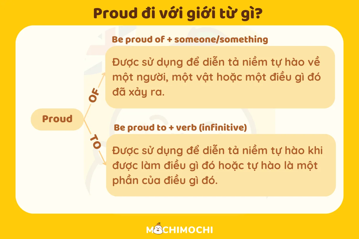 proud đi với giới từ gì