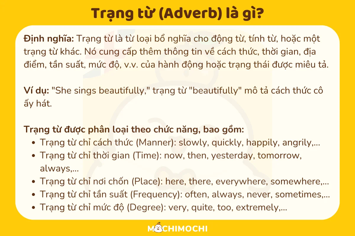 sau trạng từ là gì