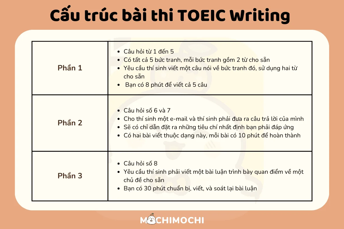 toeic writing 2