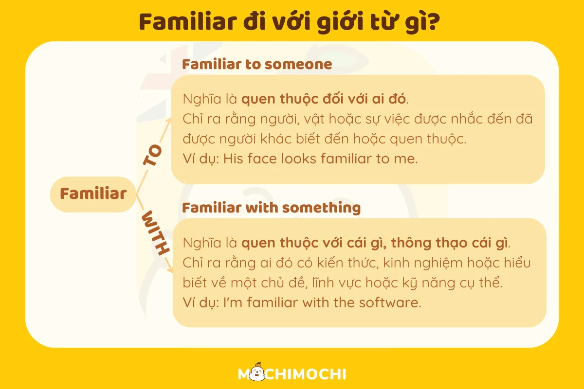 Familiar đi với giới từ gì