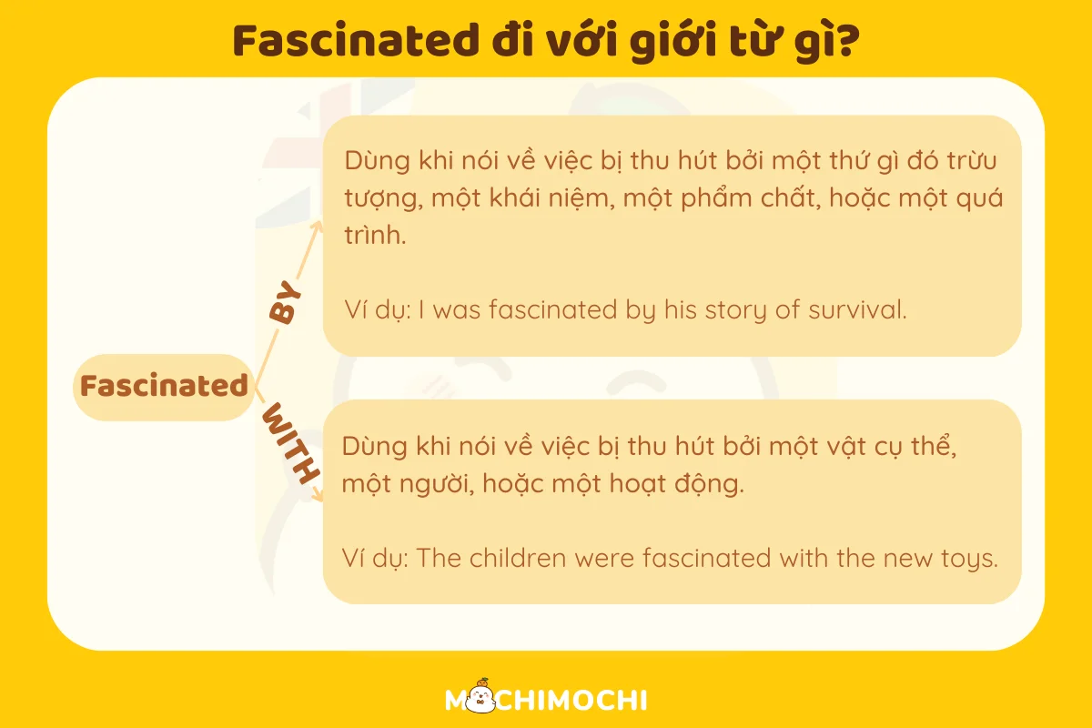 Fascinated đi với giới từ gì