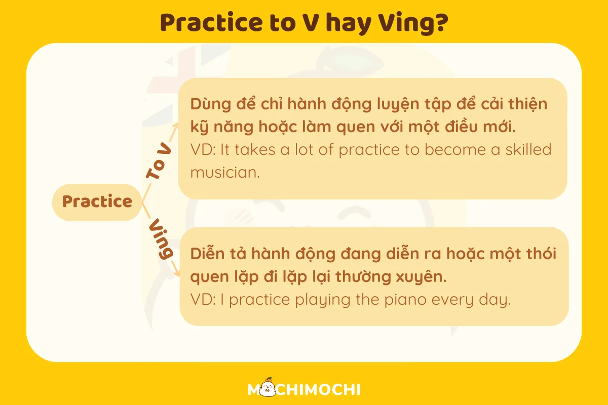 Practice to V hay Ving