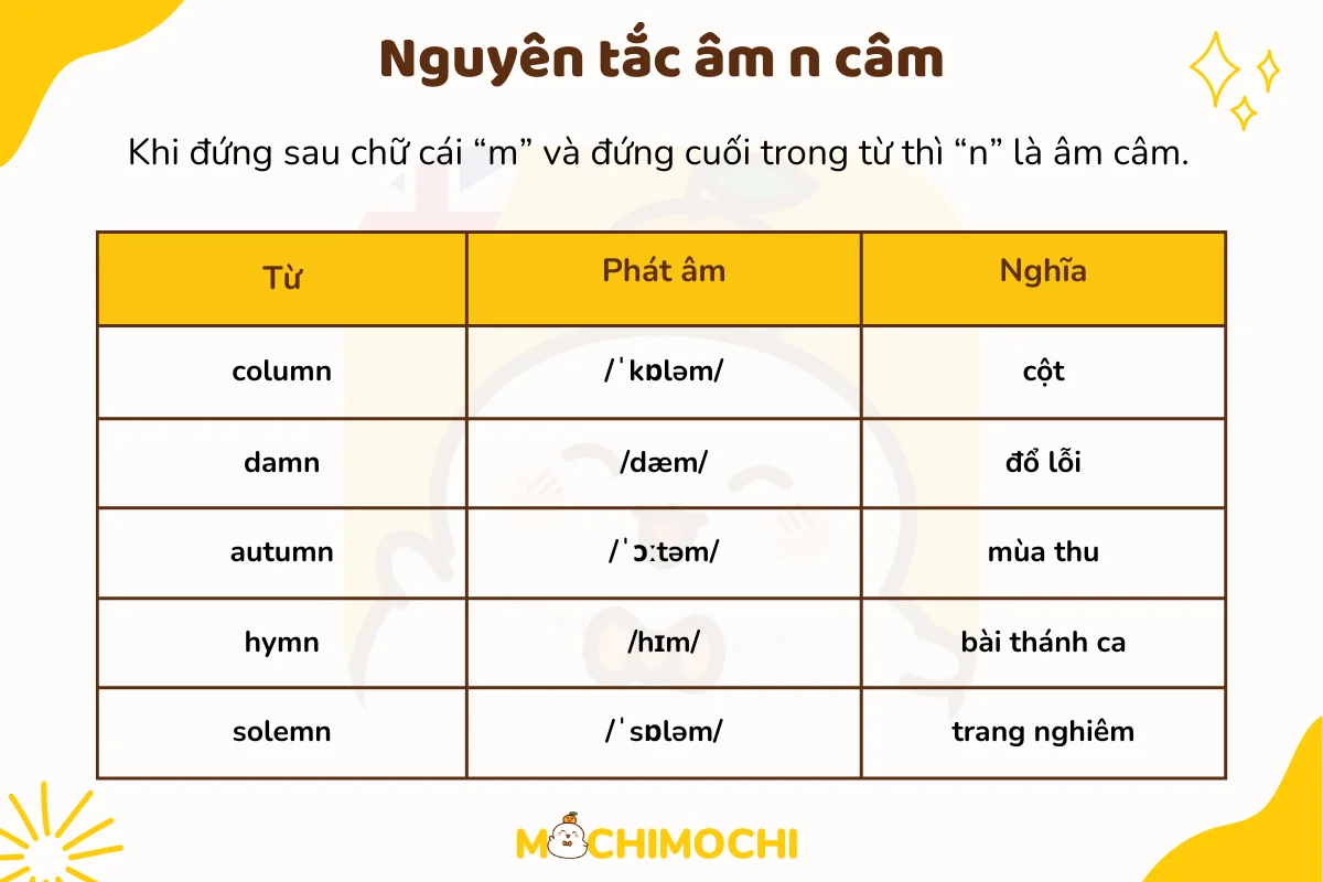 âm câm trong tiếng anh