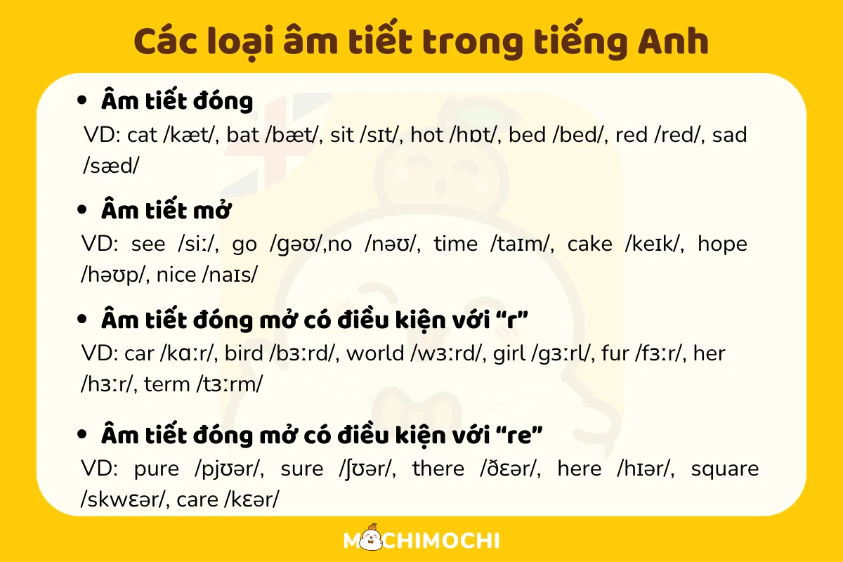 Các loại âm tiết trong tiếng Anh