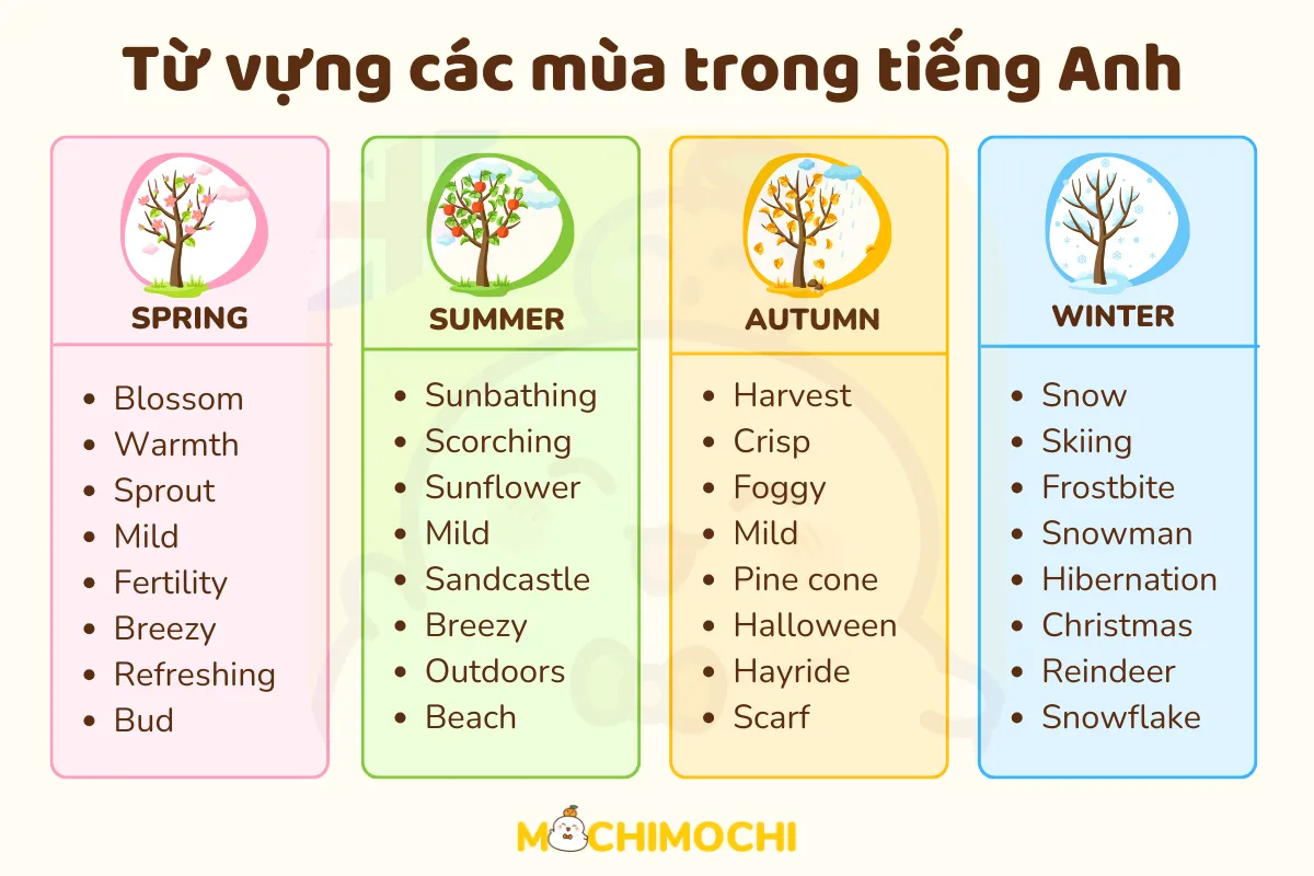 các mùa trong tiếng Anh 