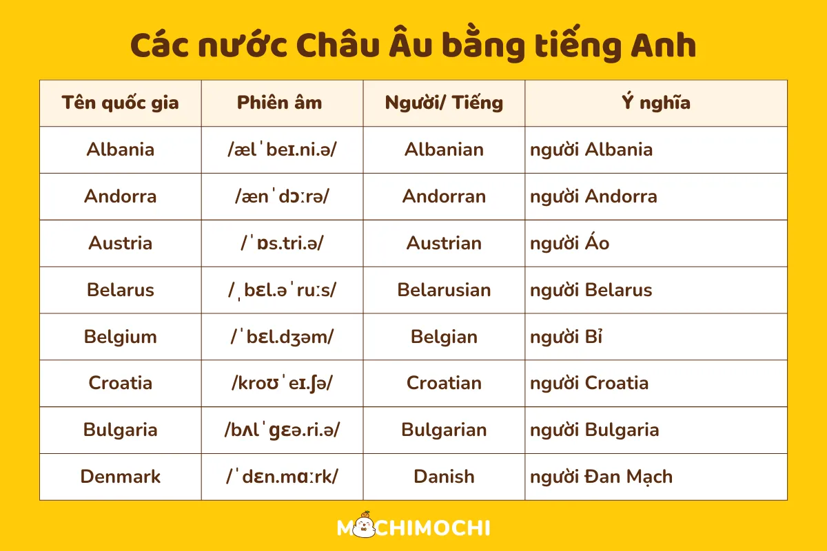 Các nước trên thế giới bằng tiếng Anh