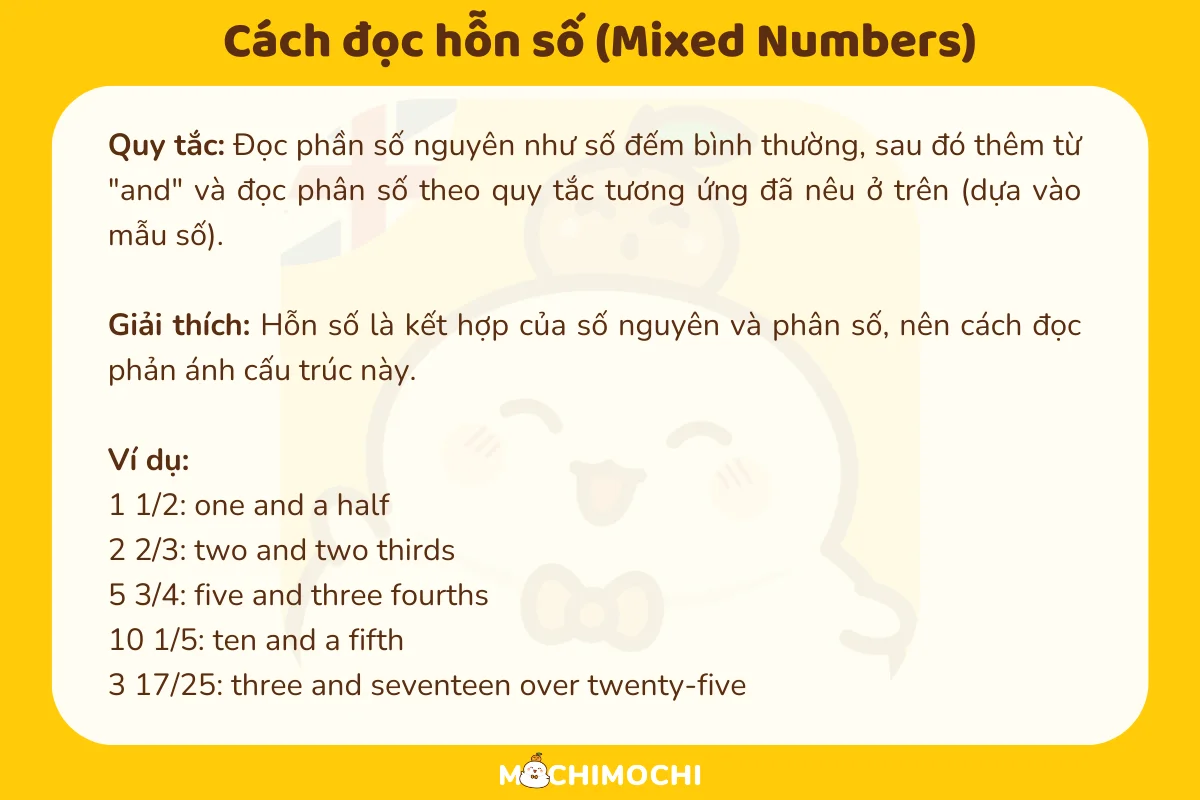 cách đọc hỗn số