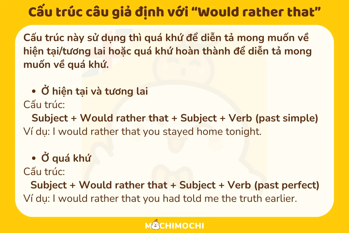 Câu giả định Subjunctive