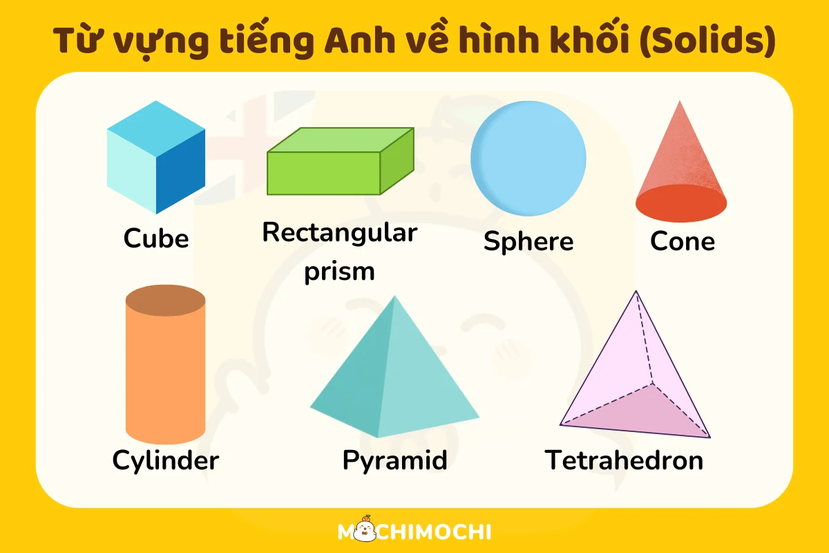 Hình tròn tiếng Anh là gì