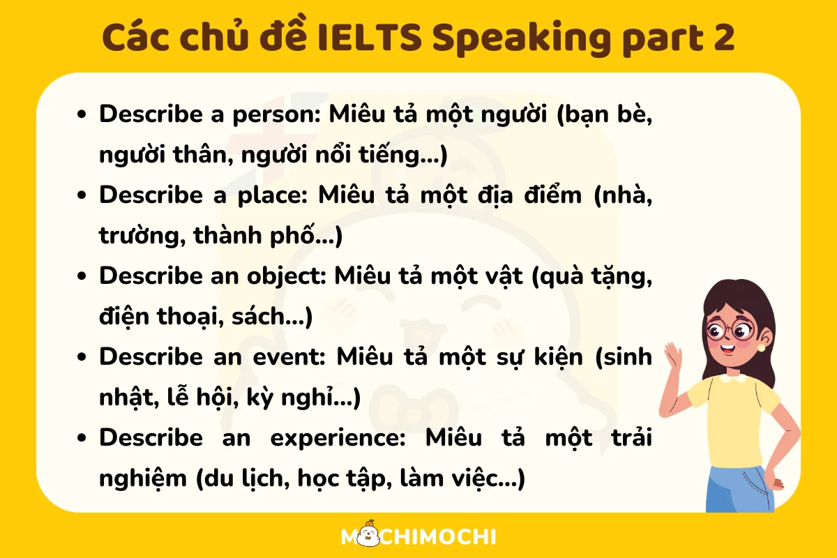 Các chủ đề ielts speaking part 2