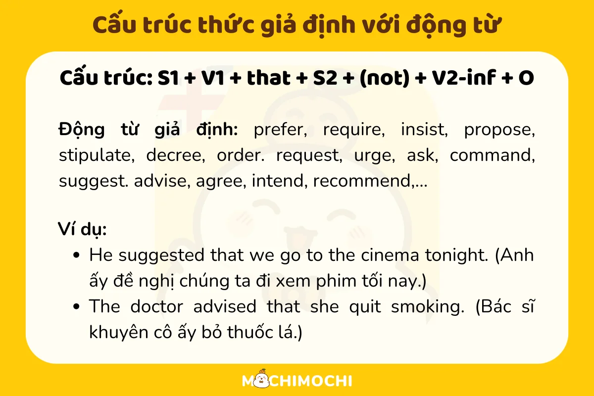 Cấu trúc thức giả định với động từ